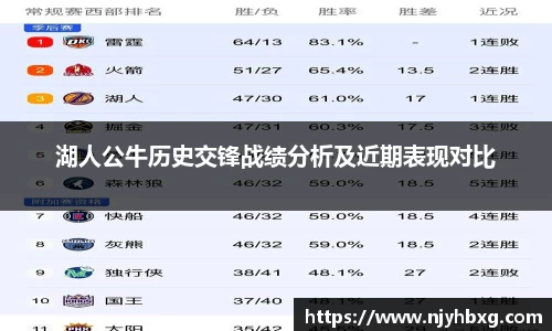 湖人公牛历史交锋战绩分析及近期表现对比
